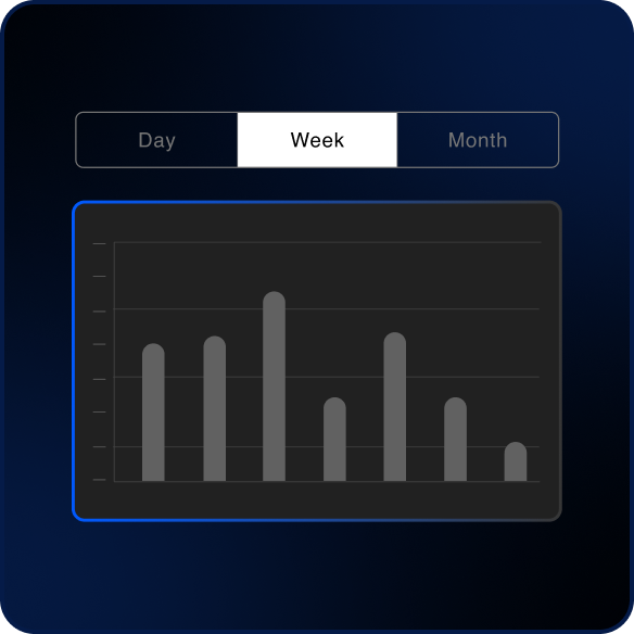 Hydroponics analytics dashboard with day, week and month views