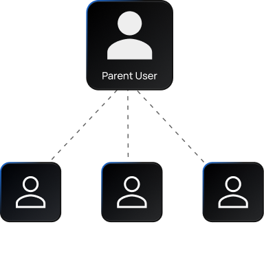 Parent user with child users
