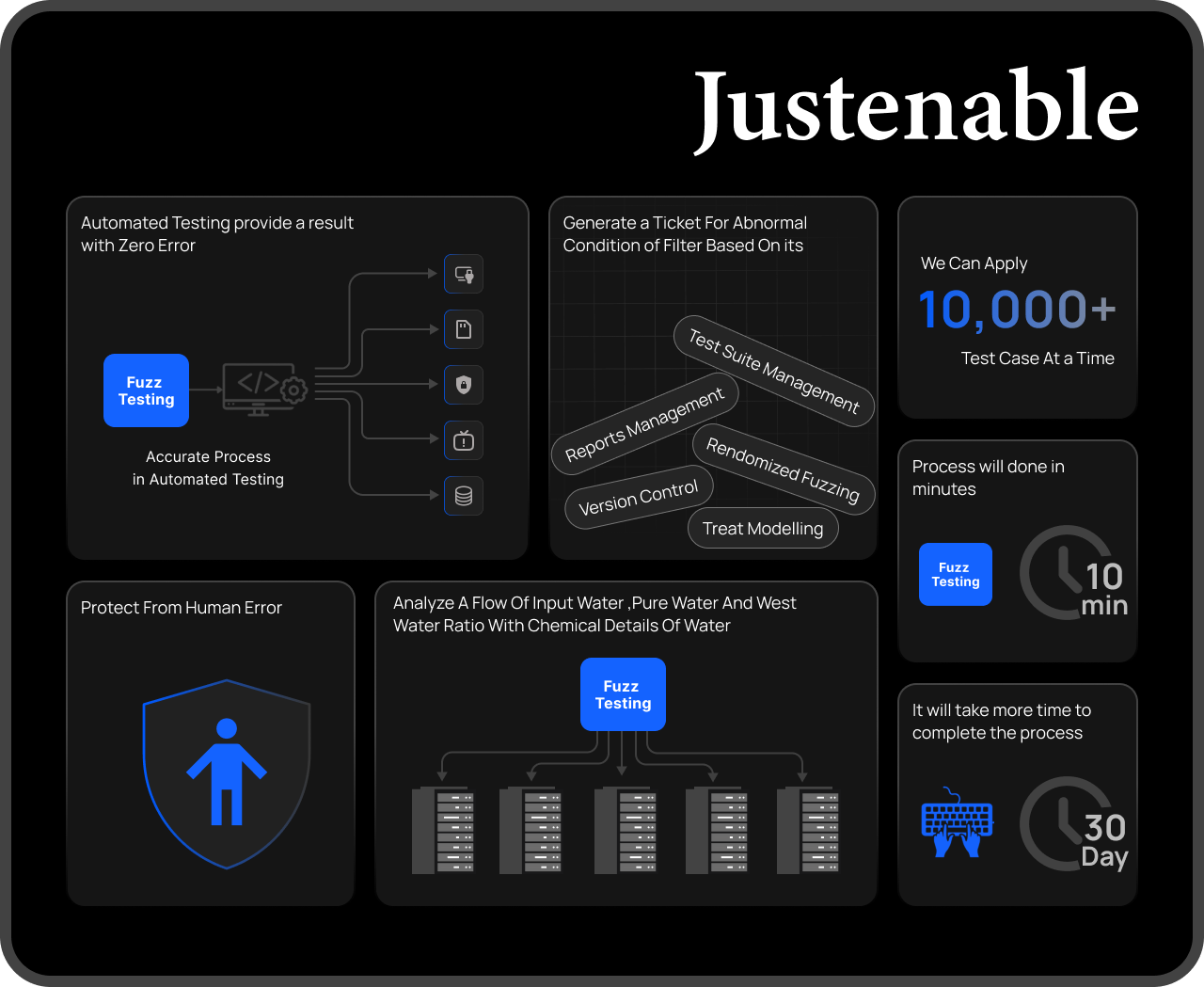 Automation tester — fuzz testing pipeline, 10000+ test cases, 10 minutes vs 30 days manual