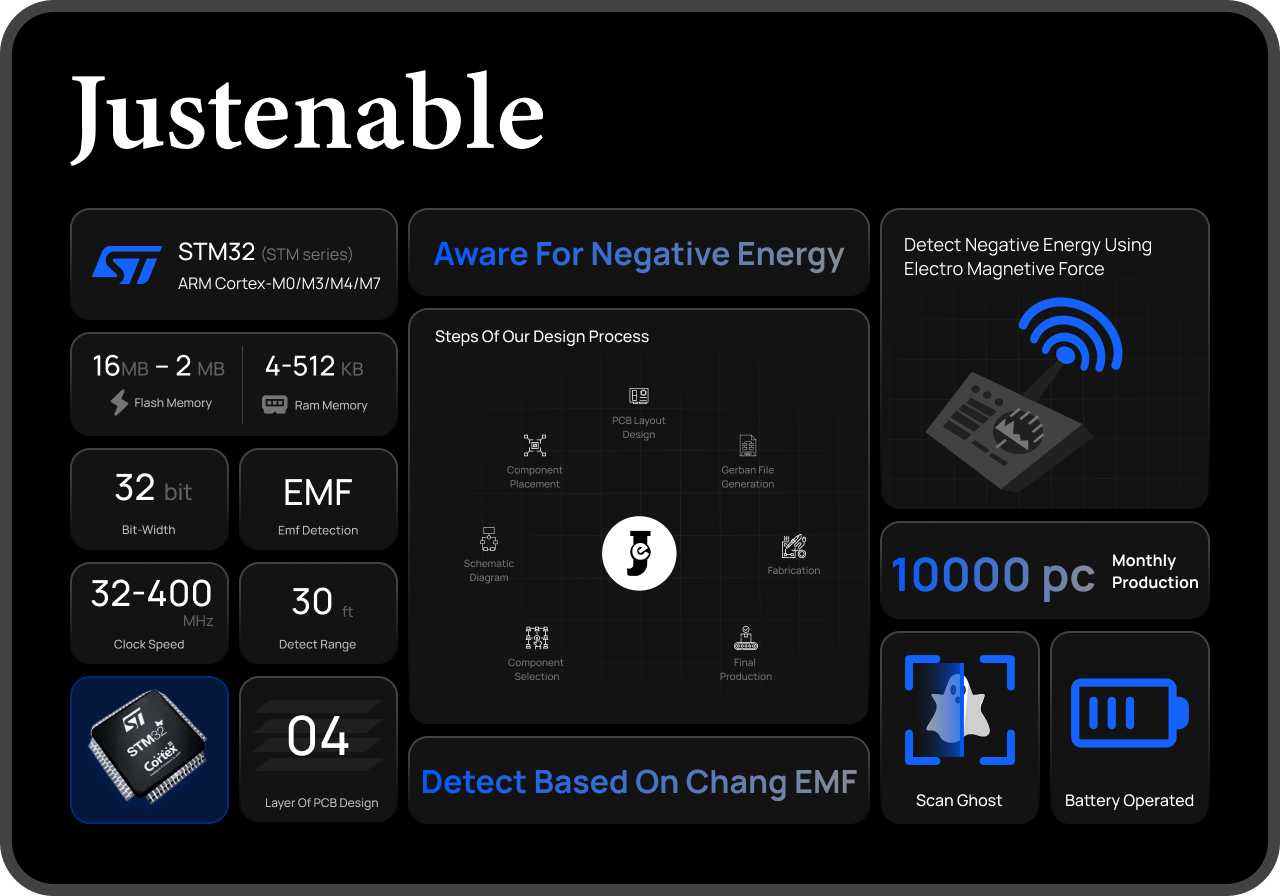 EMF detector hardware — STM32, 30 ft range, battery operated, detects change in EMF