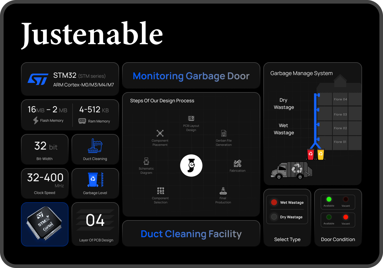 Garbage management system — floor chute monitoring, dry and wet waste, door condition, duct cleaning