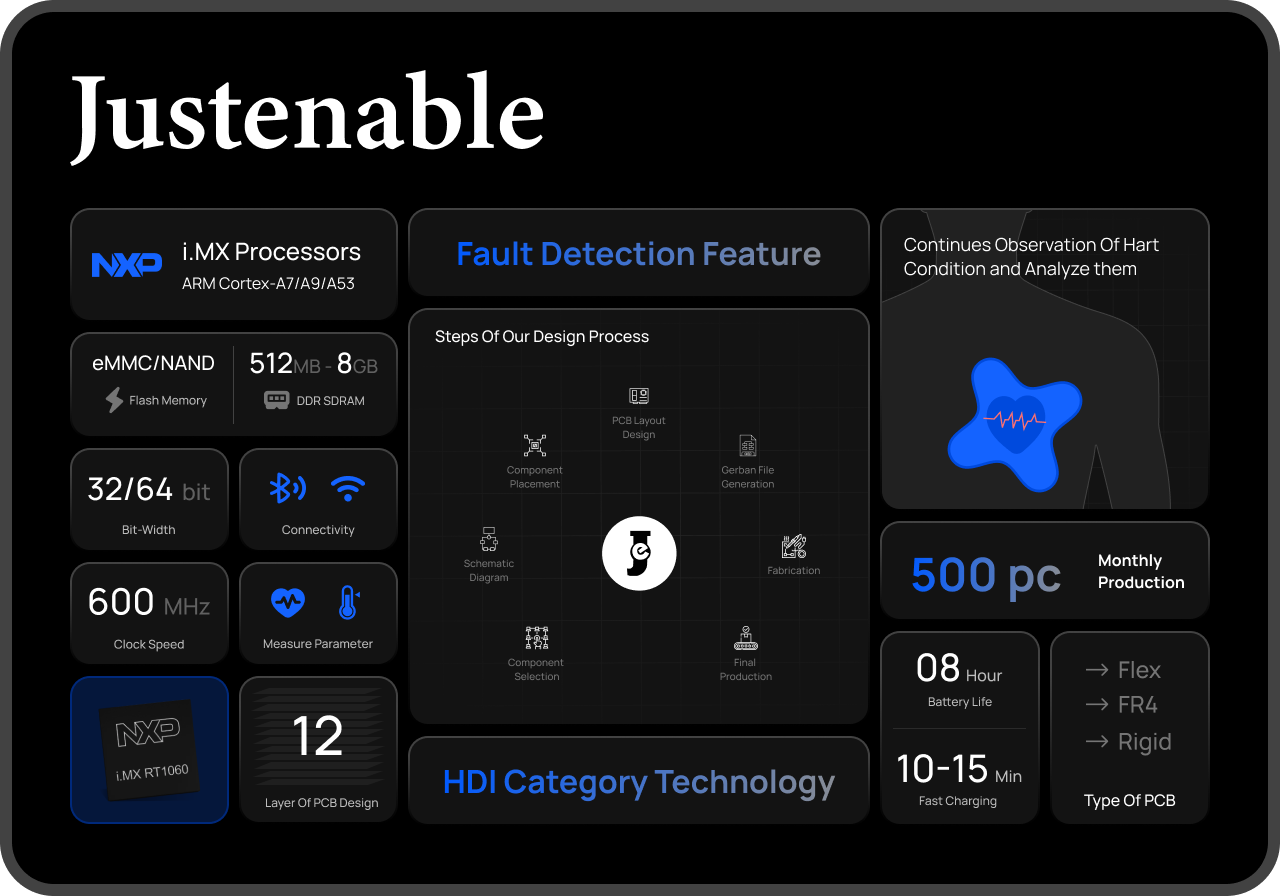 Heart monitoring wearable hardware — NXP i.MX, 12-layer HDI PCB, fault detection, fast charging