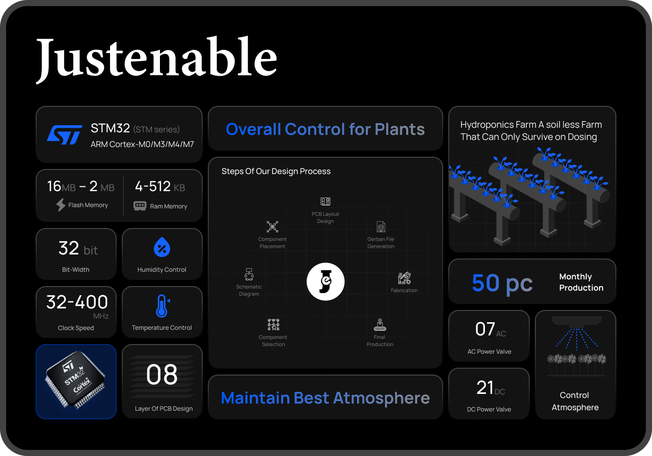 Hydroponics hardware — STM32, humidity and temperature control, AC/DC power valves