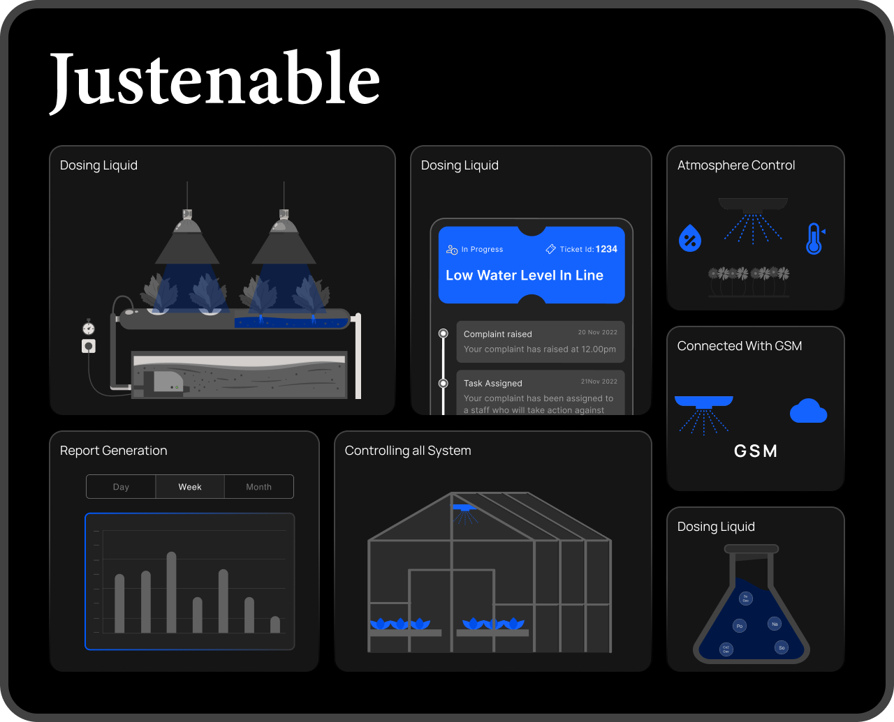 Hydroponics solution — dosing liquid, atmosphere control, GSM connectivity, report generation