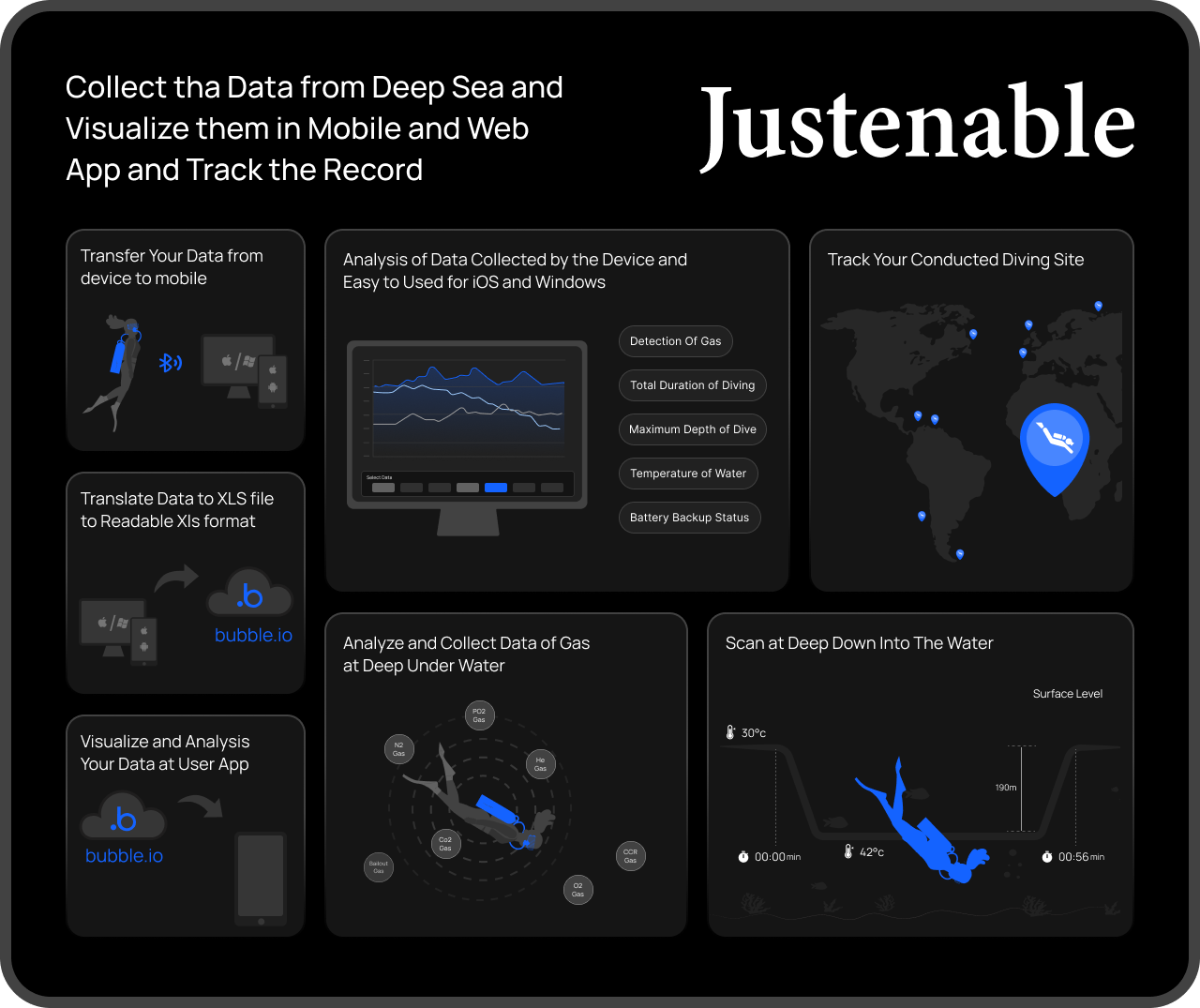 Scuba dive data logger — deep sea data collection, Bluetooth transfer, XLS export, dive site map