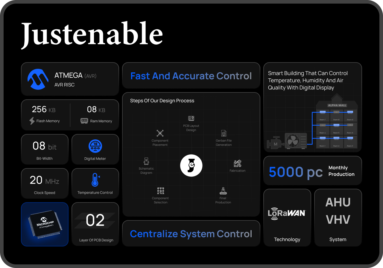 AHU thermostat hardware — ATMEGA, LoRaWAN, digital display, centralized control