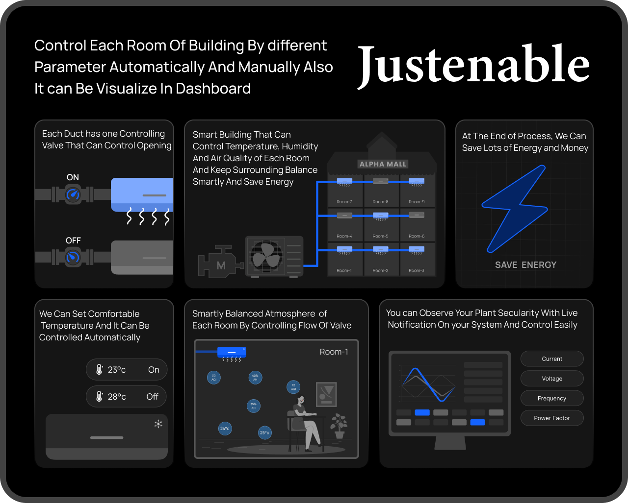 Smart building solution — duct valve control, per-room comfort automation, live electrical dashboard