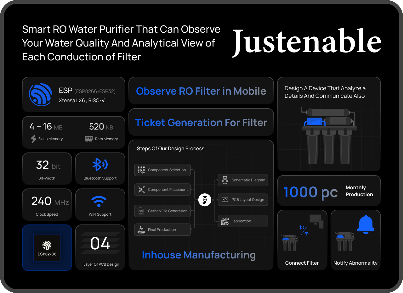 Smart RO filter hardware — ESP32-C6, 4-layer PCB, in-house manufacturing