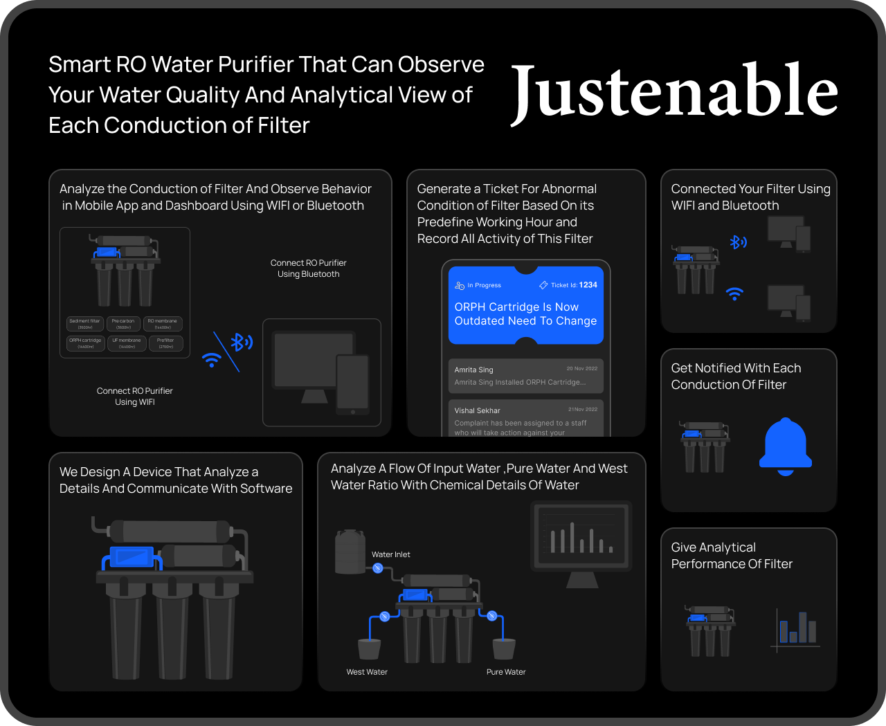 Smart RO filter app — filter conduction analytics, water ratio analysis, cartridge tickets