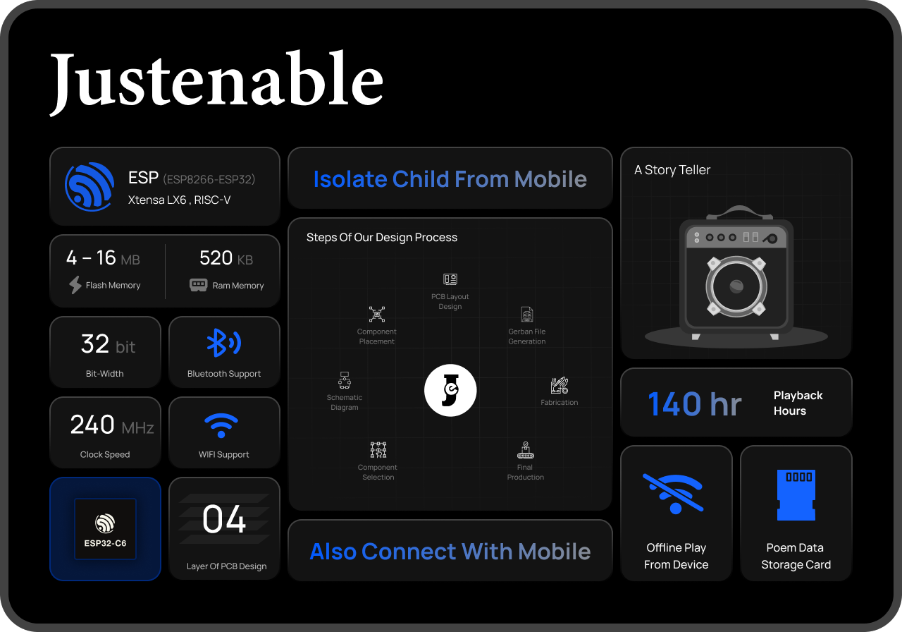 Story teller device — ESP32 speaker, 140 hour playback, offline play, poem data storage card